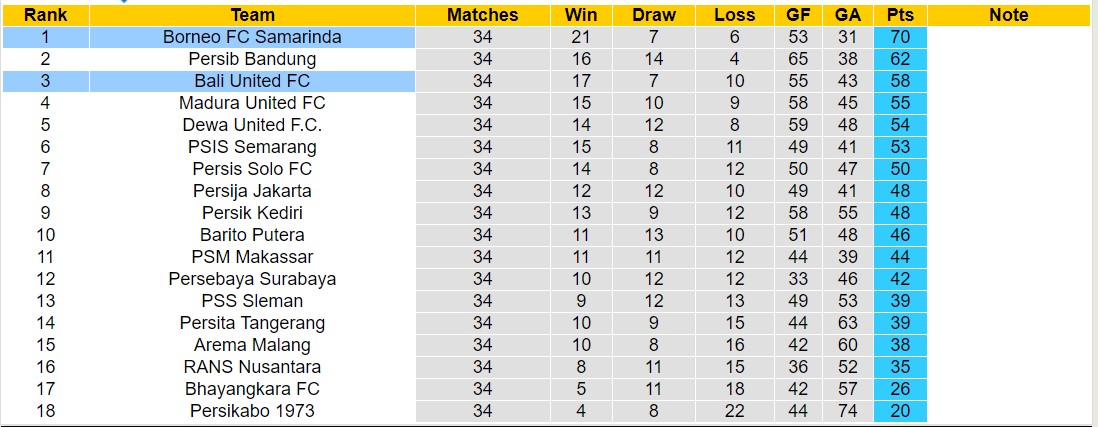 Nhận định, soi kèo Borneo FC vs Bali United FC, 19h00 ngày 30/5: Tìm lại niềm vui - Ảnh 4