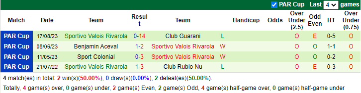 Nhận định, soi kèo Club Pilcomayo vs Valois Rivarola, 4h00 ngày 30/5: Khách tự tin - Ảnh 2