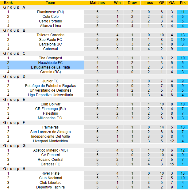 Nhận định, soi kèo Estudiantes vs Huachipato, 5h00 ngày 30/5: Phải thắng - Ảnh 4