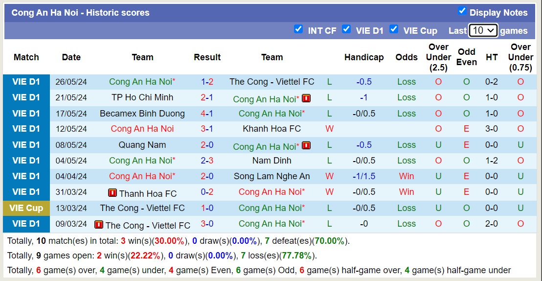 Nhận định, soi kèo Hồng Lĩnh Hà Tĩnh vs Công An Hà Nội, 18h00 ngày 30/5: Nỗi buồn nhà vô địch - Ảnh 2