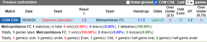 Nhận định, soi kèo Metropolitanos vs Deportivo Garcilaso, 5h00 ngày 30/5: Gỡ gạc danh dự - Ảnh 3