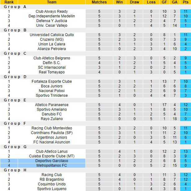 Nhận định, soi kèo Metropolitanos vs Deportivo Garcilaso, 5h00 ngày 30/5: Gỡ gạc danh dự - Ảnh 4