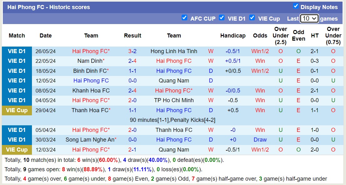 Nhận định, soi kèo Thể Công - Viettel FC vs Hải Phòng FC, 19h15 ngày 30/5: Hải Phòng FC tiếp tục bất bại - Ảnh 2