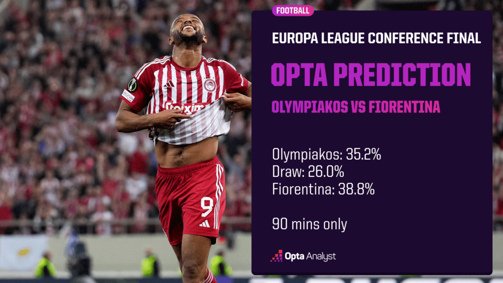 Siêu máy tính dự đoán Olympiacos vs Fiorentina, 2h00 ngày 30/5 - Ảnh 1