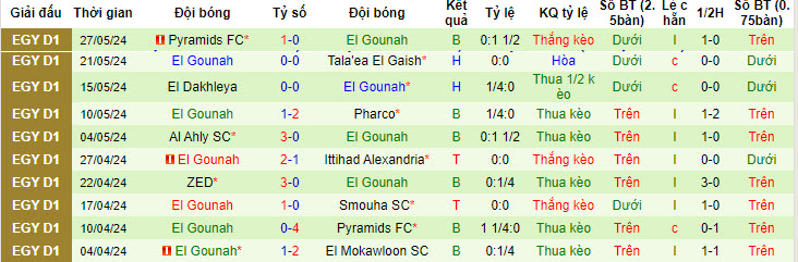 Nhận định, soi kèo Baladiyat El Mahalla vs El Gounah, 21h00 ngày 31/05: Chủ động rút lui - Ảnh 2