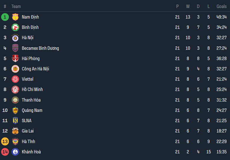 Nhận định, soi kèo Hà Nội FC vs Khánh Hòa, 19h15 ngày 31/5: Cửa trên ‘ghi điểm’ - Ảnh 4