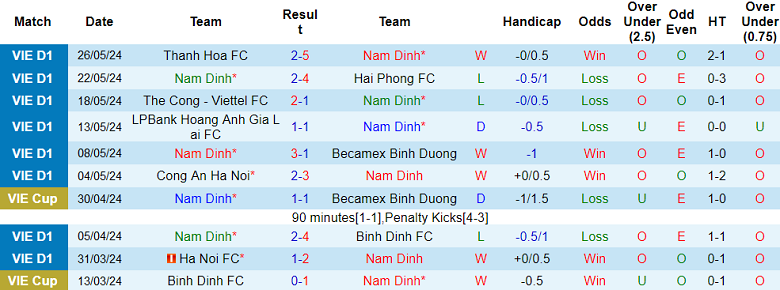 Nhận định, soi kèo Nam Định vs SLNA, 18h00 ngày 31/5: Khó tin cửa dưới - Ảnh 1