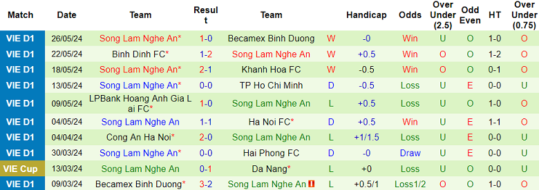 Nhận định, soi kèo Nam Định vs SLNA, 18h00 ngày 31/5: Khó tin cửa dưới - Ảnh 2