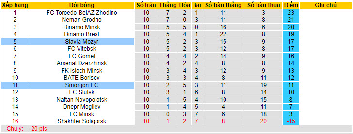 Nhận định, soi kèo Smorgon vs Slavia Mozyr, 21h30 ngày 31/05: Đối thủ đáng gờm - Ảnh 5