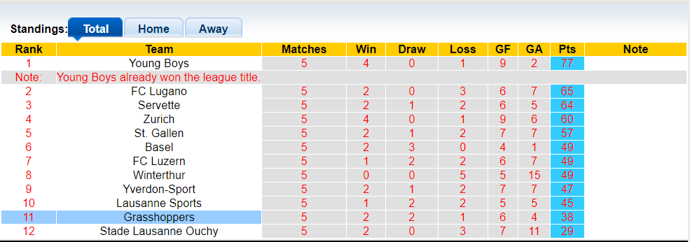 Nhận định, soi kèo Thun vs Grasshoppers, 1h30 01/06: Chủ nhà thăng hạng - Ảnh 4