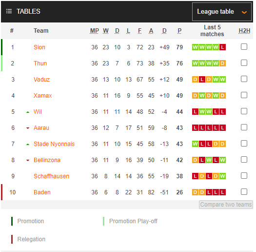 Nhận định, soi kèo Thun vs Grasshoppers, 1h30 01/06: Chủ nhà thăng hạng - Ảnh 6