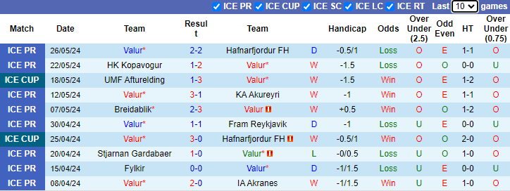 Nhận định, soi kèo Valur vs Stjarnan Gardabaer, 1h00 ngày 31/5: Phá dớp - Ảnh 1