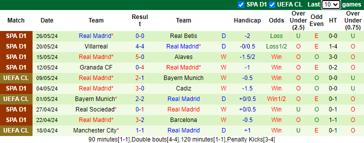 Nhận định, soi kèo Dortmund vs Real Madrid, 2h00 ngày 2/6: Lửa thử vàng - Ảnh 2
