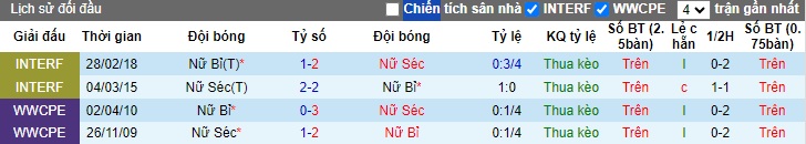 Nhận định, soi kèo Nữ Séc vs Nữ Bỉ, 23h30 ngày 31/5: Chia điểm - Ảnh 2