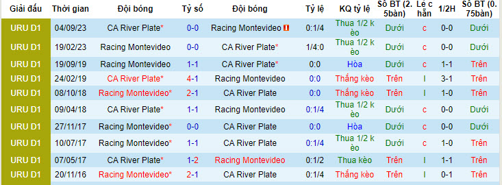 Nhận định, soi kèo CA River Plate vs Racing Club Montevideo, 20h00 ngày 01/06: Kết thúc thất vọng - Ảnh 4
