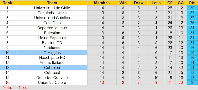 Nhận định, soi kèo Cobreloa vs O Higgins, 7h30 ngày 1/6: Tận dụng cơ hội - Ảnh 4