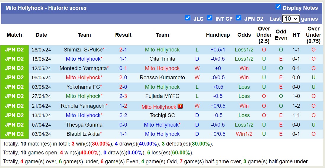 Nhận định, soi kèo Mito Hollyhock vs V-Varen Nagasaki, 12h00 ngày 2/6: Đội khách thăng hoa - Ảnh 1