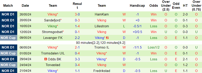 Nhận định, soi kèo Molde vs Viking, 19h30 ngày 2/6: Cửa trên thắng thế - Ảnh 2
