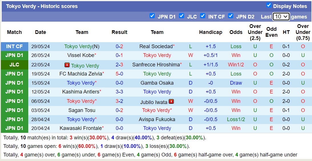 Soi kèo phạt góc Tokyo Verdy vs Consadole Sapporo, 11h05 ngày 2/6 - Ảnh 1