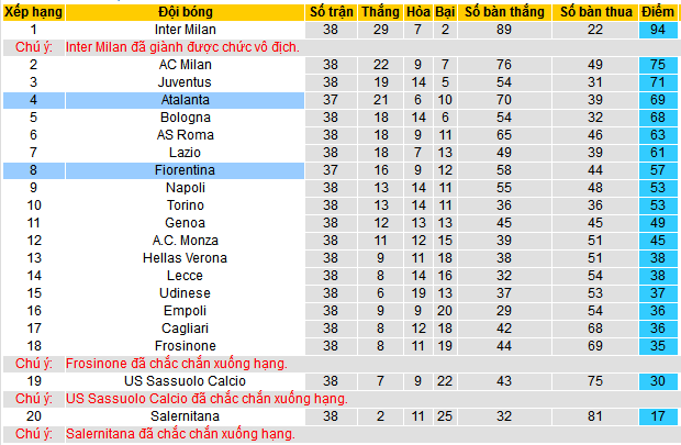 Nhận định, soi kèo Atalanta vs Fiorentina, 23h00 ngày 2/6: Đánh chiếm Top 3 - Ảnh 5
