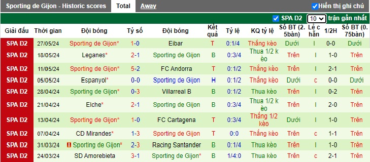 Nhận định, soi kèo Eldense vs Sporting Gijon, 23h30 ngày 2/6: Chủ nhà hết động lực - Ảnh 3