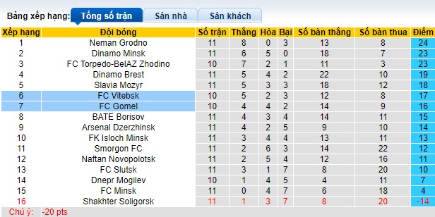 Nhận định, soi kèo Gomel vs Vitebsk, 23h00 ngày 2/6: Chủ nhà trắng tay - Ảnh 1