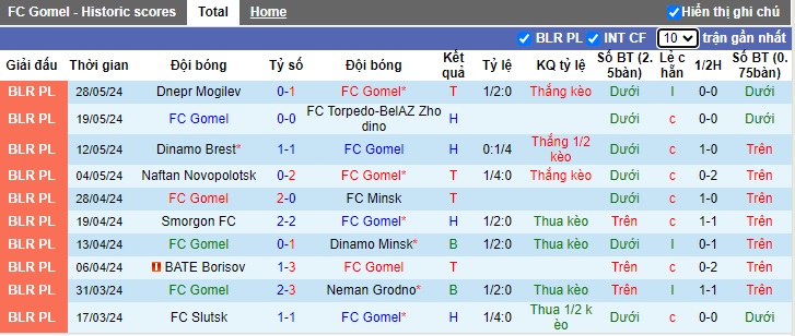 Nhận định, soi kèo Gomel vs Vitebsk, 23h00 ngày 2/6: Chủ nhà trắng tay - Ảnh 4