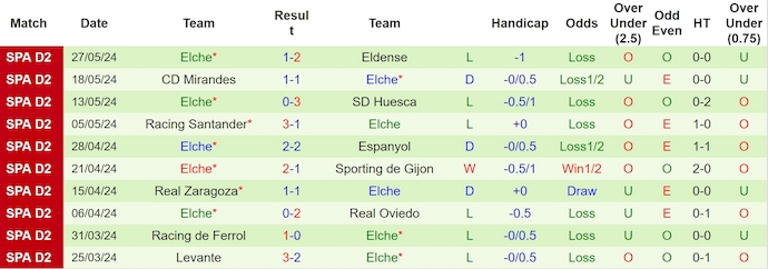 Nhận định, soi kèo Leganes vs Elche, 23h30 ngày 2/6: Nuôi mộng vô địch - Ảnh 2