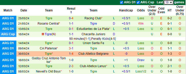Nhận định, soi kèo River Plate vs Tigre, 6h15 ngày 3/6: Dòng sông bạc cuộn trào - Ảnh 2