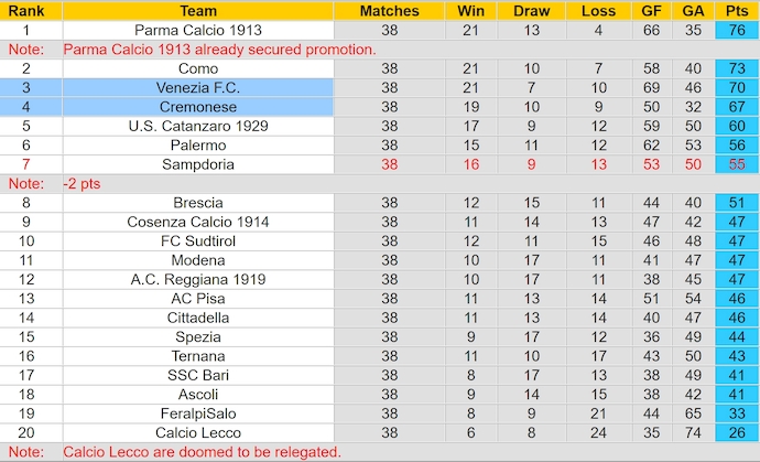 Nhận định, soi kèo Venezia FC vs Cremonese, 1h30 ngày 3/6: Ưu thế sân nhà - Ảnh 4