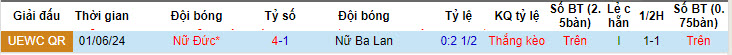 Nhận định, soi kèo Ba Lan Nữ vs Đức Nữ, 22h59 ngày 04/06: Tung cơ trắng - Ảnh 4