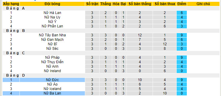Nhận định, soi kèo Ba Lan Nữ vs Đức Nữ, 22h59 ngày 04/06: Tung cơ trắng - Ảnh 5