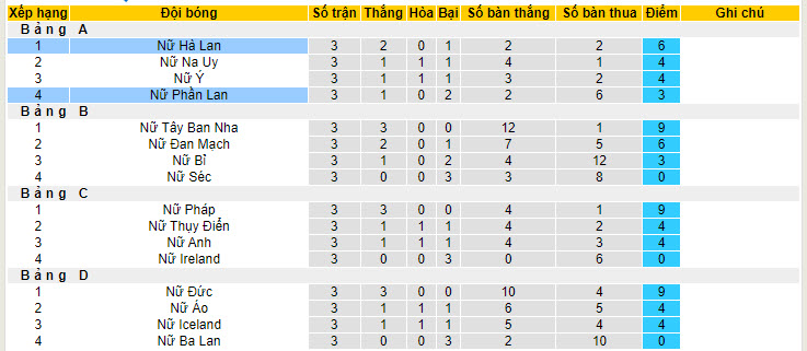 Nhận định, soi kèo Phần Lan Nữ vs Hà Lan Nữ, 22h59 ngày 04/06: Thắng nhọc nhằn - Ảnh 5