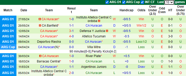 Nhận định, soi kèo Barracas Central vs CA Huracan, 1h00 ngày 5/6: Khách yếu thế - Ảnh 2