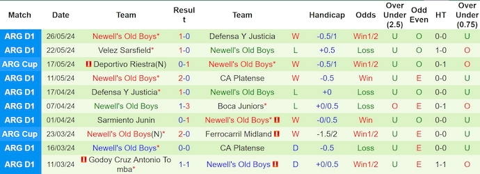 Nhận định, soi kèo CA Banfield vs Newell's Old Boys, 6h00 ngày 5/6: Chủ nhà sa sút - Ảnh 2