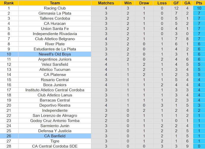 Nhận định, soi kèo CA Banfield vs Newell's Old Boys, 6h00 ngày 5/6: Chủ nhà sa sút - Ảnh 4