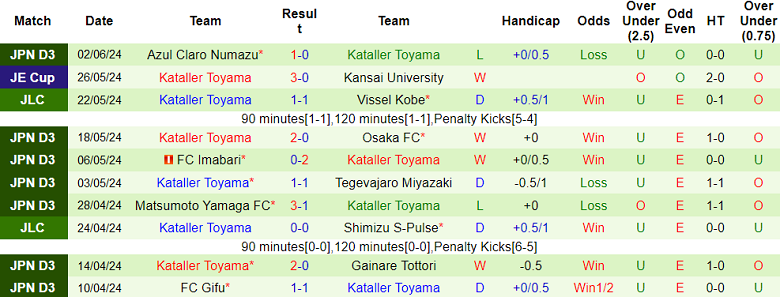 Nhận định, soi kèo Consadole Sapporo vs Kataller Toyama, 17h30 ngày 5/6: Khẳng định vị thế - Ảnh 2