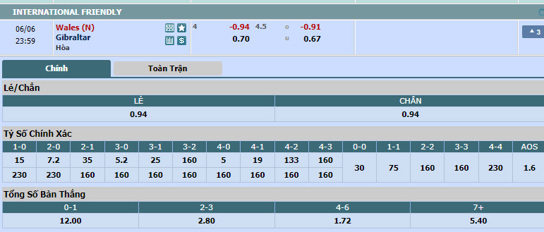 Nhận định, soi kèo Gibraltar vs Wales, 22h59 ngày 06/06: Bầy rồng trút giận - Ảnh 1