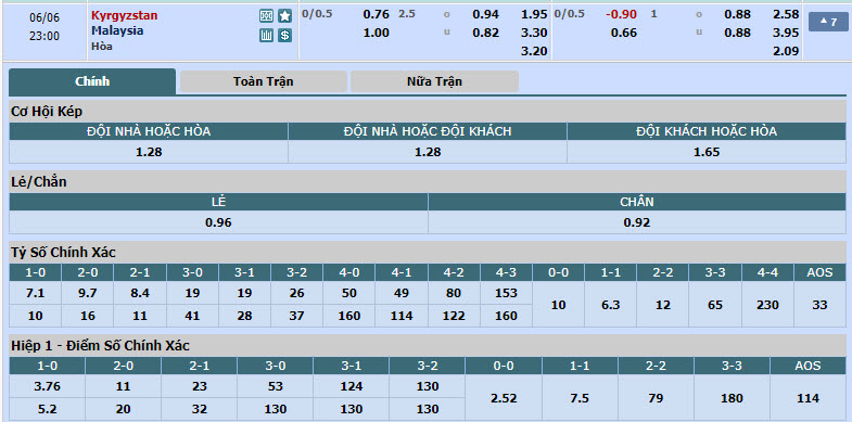 Nhận định, soi kèo Kyrgyzstan vs Malaysia, 22h00 ngày 06/06: Cuộc đua ngã ngũ - Ảnh 1
