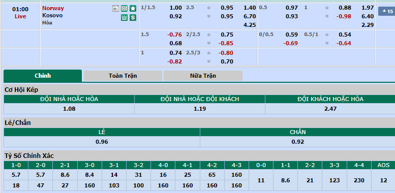 Nhận định, soi kèo Na Uy vs Kosovo, 00h00 ngày 06/06: Sao lên tiếng - Ảnh 1