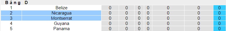 Nhận định, soi kèo Nicaragua vs Montserrat, 09h00 ngày 6/6: Lịch sử lặp lại - Ảnh 1
