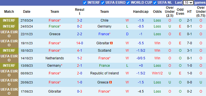 Nhận định, soi kèo Pháp vs Luxembourg, 2h00 ngày 6/6: Chưa thể bung sức - Ảnh 1