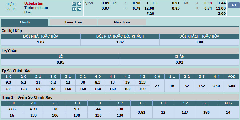 Nhận định, soi kèo Uzbekistan vs Turkmenistan, 21h30 ngày 06/06: Cải thiện hiệu số - Ảnh 1