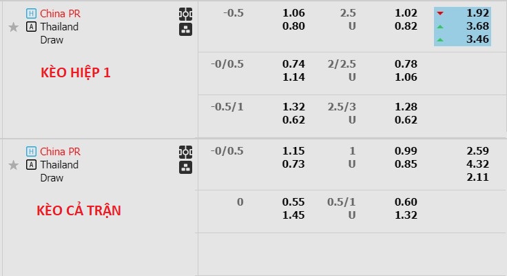 Phân tích tỷ lệ kèo hiệp 1 Trung Quốc vs Thái Lan, 19h00 ngày 6/6 - Ảnh 1