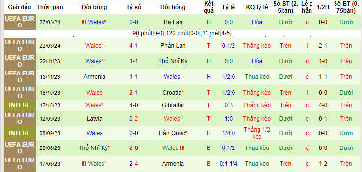 Soi kèo góc Gibraltar vs Wales, 22h59 ngày 06/06 - Ảnh 2
