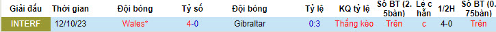 Soi kèo góc Gibraltar vs Wales, 22h59 ngày 06/06 - Ảnh 3