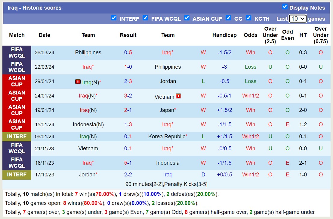 Soi kèo phạt góc Indonesia vs Iraq, 16h00 ngày 6/6 - Ảnh 2