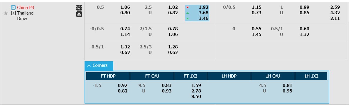 Soi kèo phạt góc Trung Quốc vs Thái Lan, 19h00 ngày 6/6 - Ảnh 1