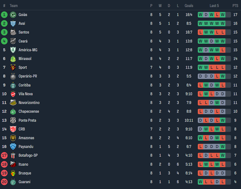 Nhận định, soi kèo Gremio Novorizontin vs Santos, 07h00 ngày 8/6: Hy vọng cửa trên - Ảnh 4