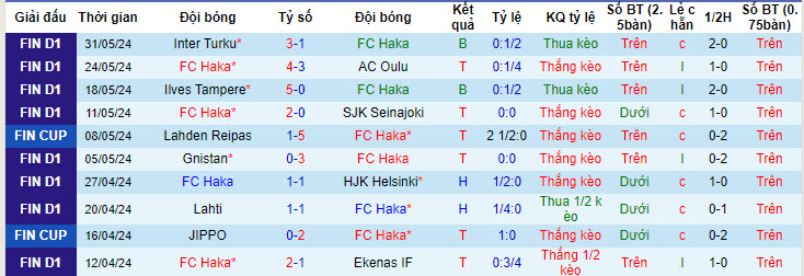 Nhận định, soi kèo Haka vs IFK Mariehamn, 22h00 ngày 07/06: Rơi điểm đáng tiếc - Ảnh 2